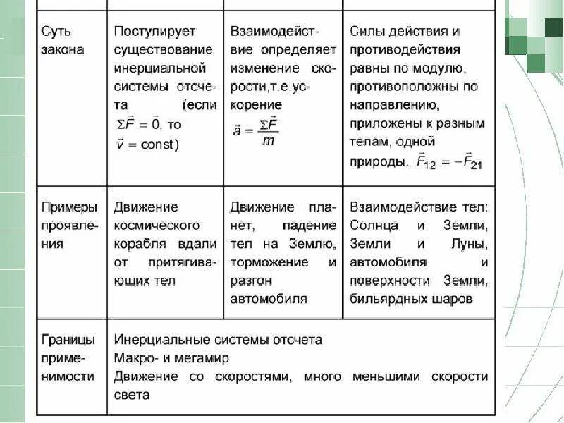 Презентация по физике "Законы Ньютона" - скачать бесплатно - скачать презентацию