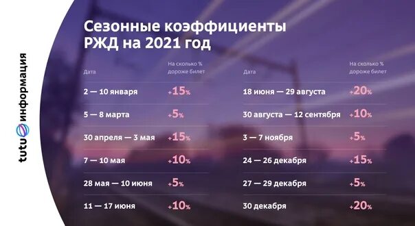 Стендап купить билеты москва 2023 расписание. График заработной платы в РЖД. Сезонные коэффициенты РЖД. График зарплат РЖД 2021. РЖД таблица коэффициентов.