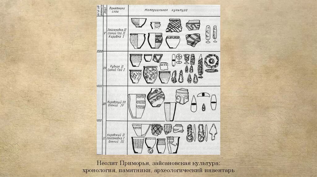 Неолит тест. Зайсановская культура керамика. зайсановская археологическая культура. неолит приморья. зайсановская культура неолита.