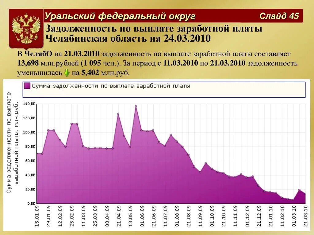 Погашение россией долгов