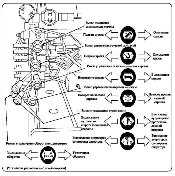 Схема манипулятора unic 370. Манипулятор инструкция по эксплуатации. Манипулятор гидравлический м75-04. Манипулятор инман 50. Рычаги управления кран манипулятор (крановой установки).
