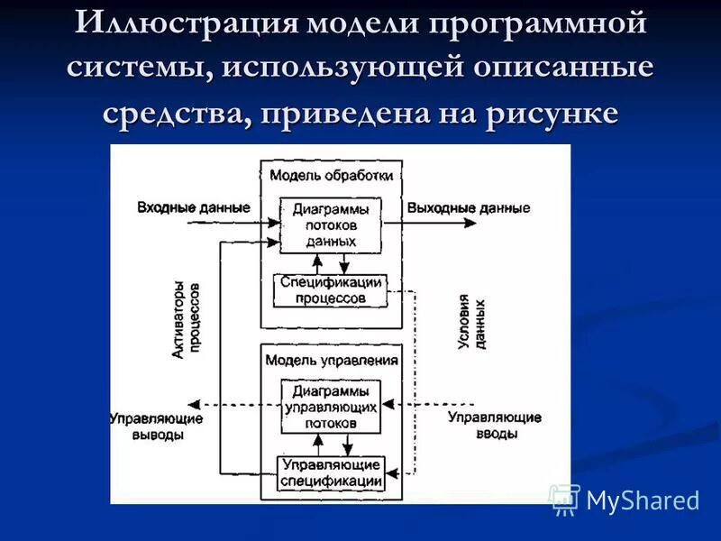 Макет программного средства. Программная модель примеры. Программная модель примеры. Программная модель примеры. Модель программного продукта это.