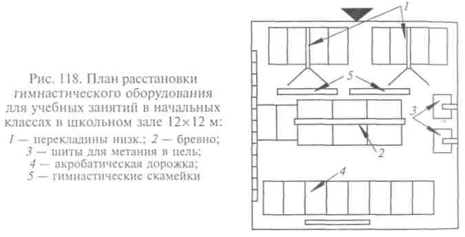 Гигиеническое требование к планировке гимнастического зала школы. Схема размещения оборудования гимнастическом зале. Расположение снарядов в гимнастическом зале. Расстановка гимнастических снарядов в зале. Схема расстановки гимнастических снарядов.