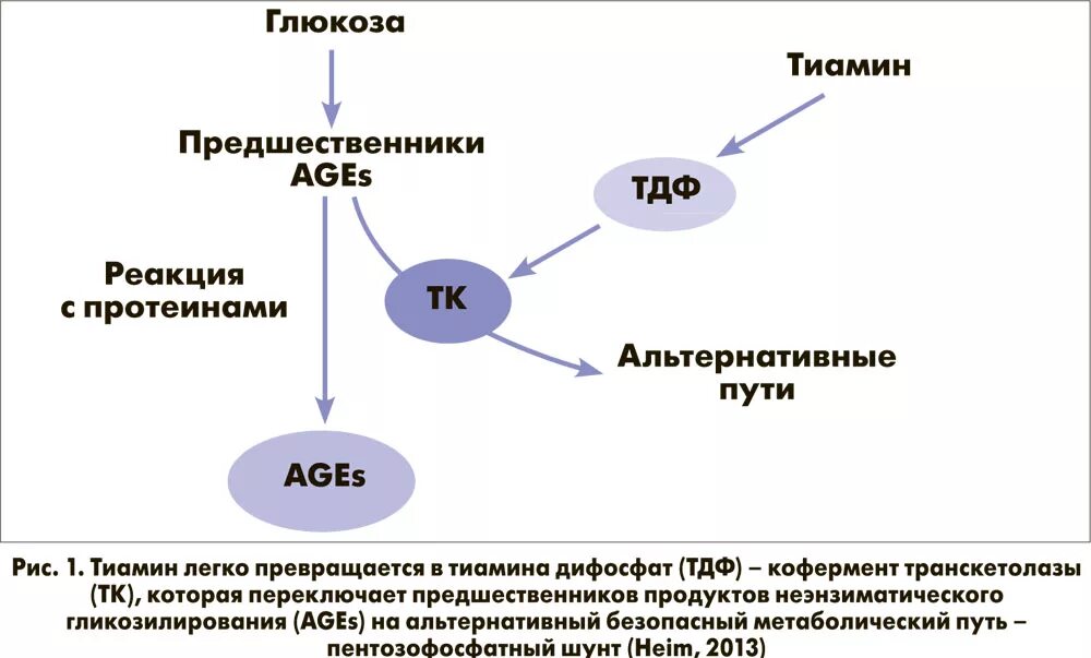эндокринолог сахар. папазол таблетки №20. кальция хлорид 10% 100мл спаз-фарм. как глюкоза сдала крым. рингер-локка раствор 400мл спаз.