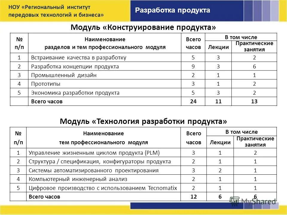 модуль внеурочная деятельность. технологические карты по технологии симоненко фгос. умк технология. тематические планы по технологии. модульная внеурочная деятельность.