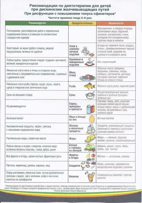 Блюда при желчном пузыре