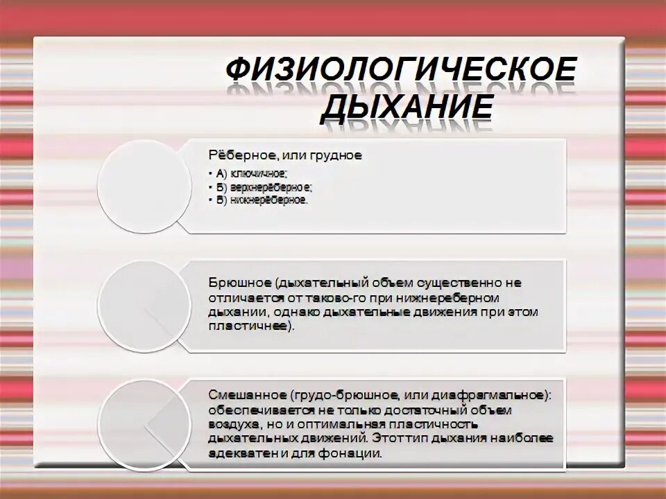 Анатомо физиологические дефекты речевого аппарата