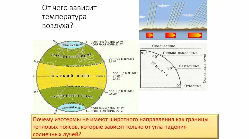 Когда солнце в зените над экватором