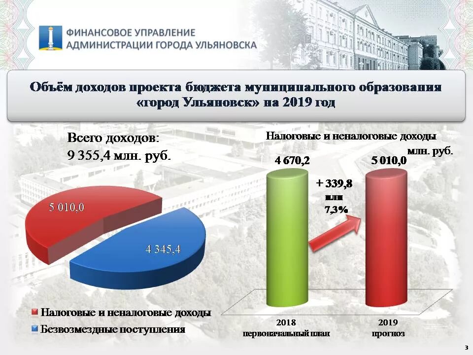 Доходы бюджета города. Томск бюджет города. Отчет об исполнении бюджета картинки. Томская область структура бюджета. Бюджет города картинка.
