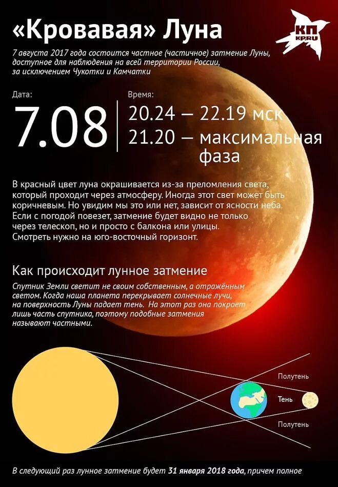 Календарь лунных затмений