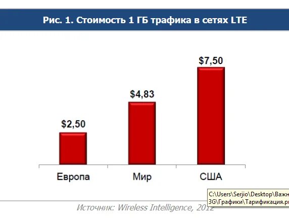 Стоимость трафика