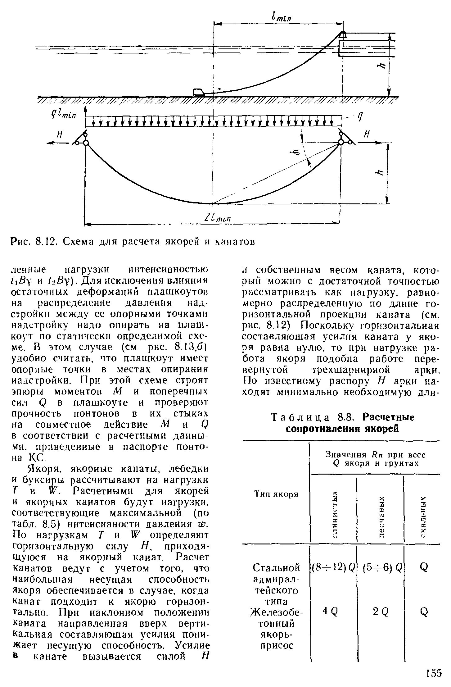 Как рассчитать якорь