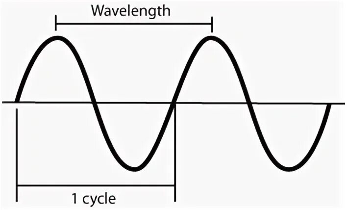 Signal range