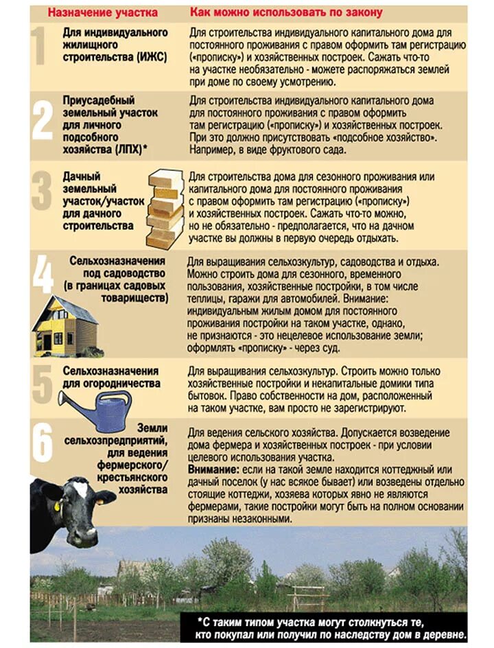 Земельный участок для ведения личного подсобного хозяйства. Ведение личного подсобного хозяйства. Земли сельхозназначения для ведения личного подсобного хозяйства. Земли для ведения личного подсобного хозяйства категория. Строительство домов на участке лпх