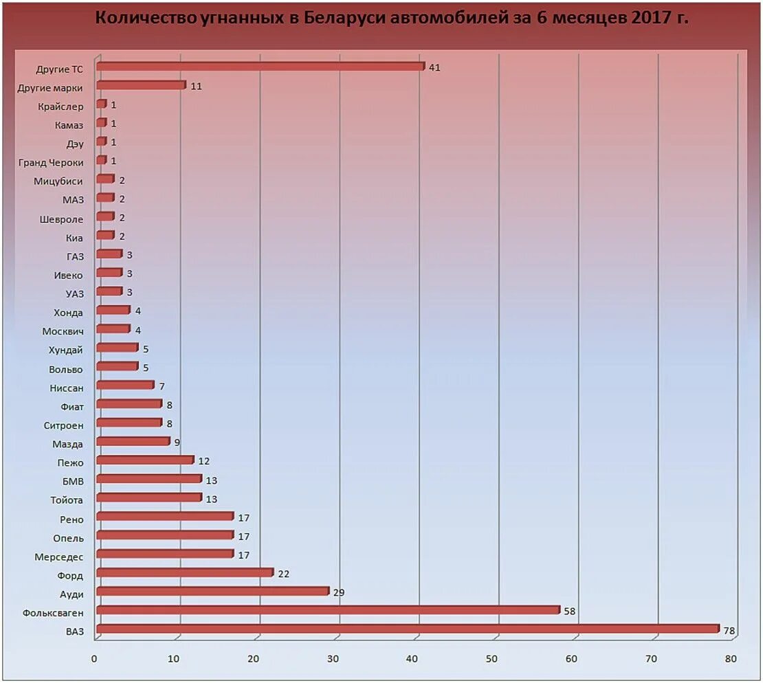 Число машины