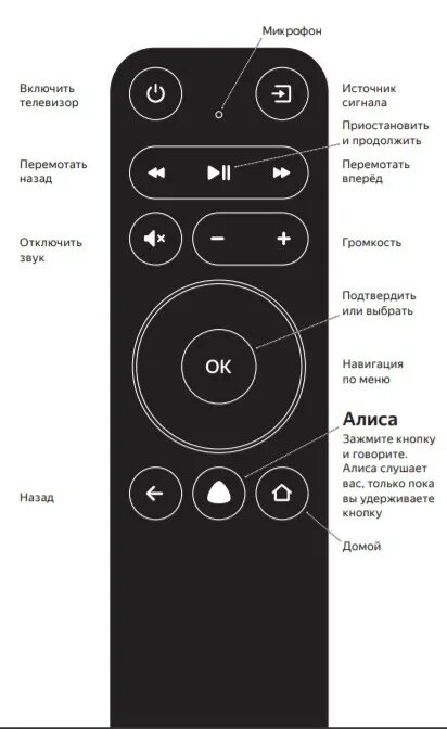 Алиса горит красная кнопка. Пульт пульт от Алисы ТВ. Индикатор на пульте. Пульт для телевизора с Алисой.