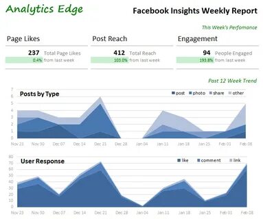 Week report