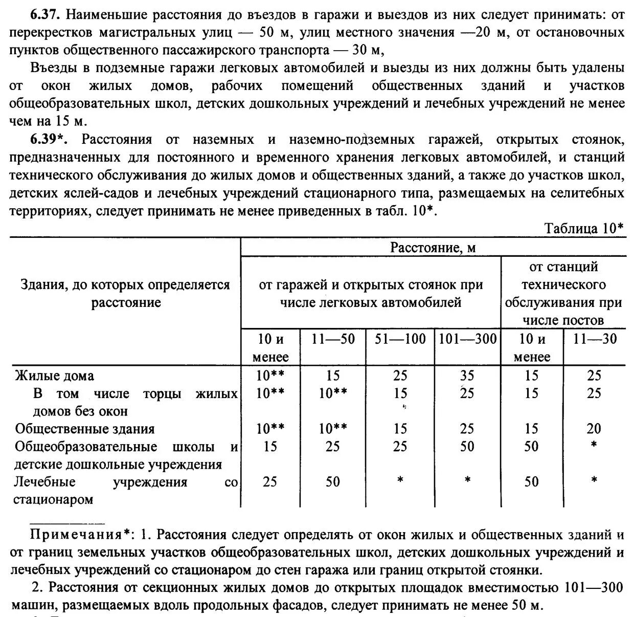 Санпин жилые и общественные здания. Расстояние от жилого дома до стоянки автомобилей СНИП. Нормы парковочных мест возле жилых домов. Нормы расчета стоянок автомобилей. Удаленность стоянок от жилых зданий.