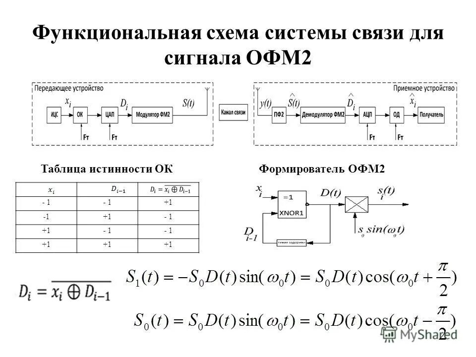 Функциональный сигнал. Структурная схема устройства рза. Способы микропрограммирования. Функциональный сигнал. Микрокоманды процессора.