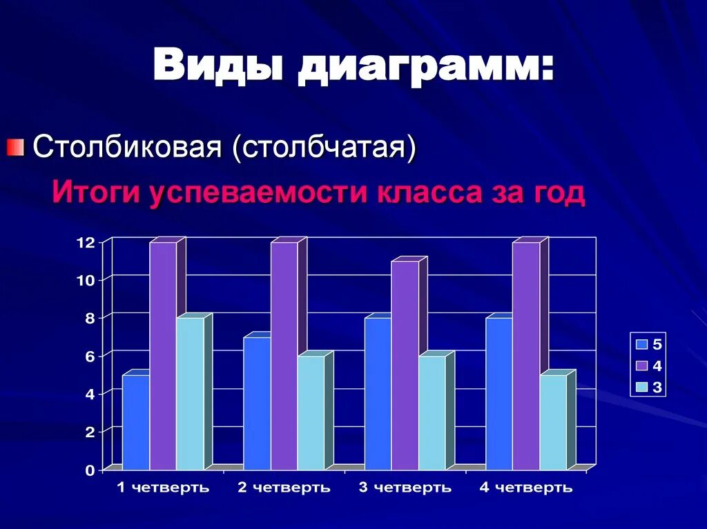 Столбчатая диаграмма. Виды столбчатых диаграмм. Образец столбчатой диаграммы. Столбчатая диаграмма примеры.