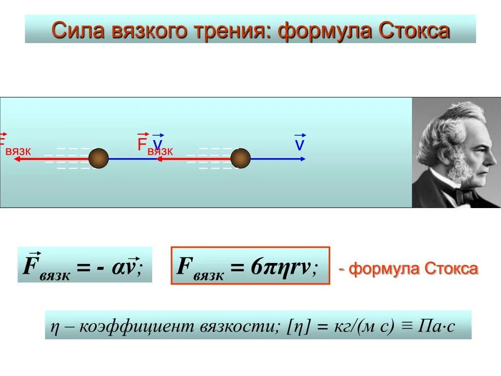 Вязкое трение в жидкостях. Сила внутреннего трения вязкой жидкости формула. Сила вязкого трения формула. Сила трения формула. Формула Стокса для силы вязкого трения.