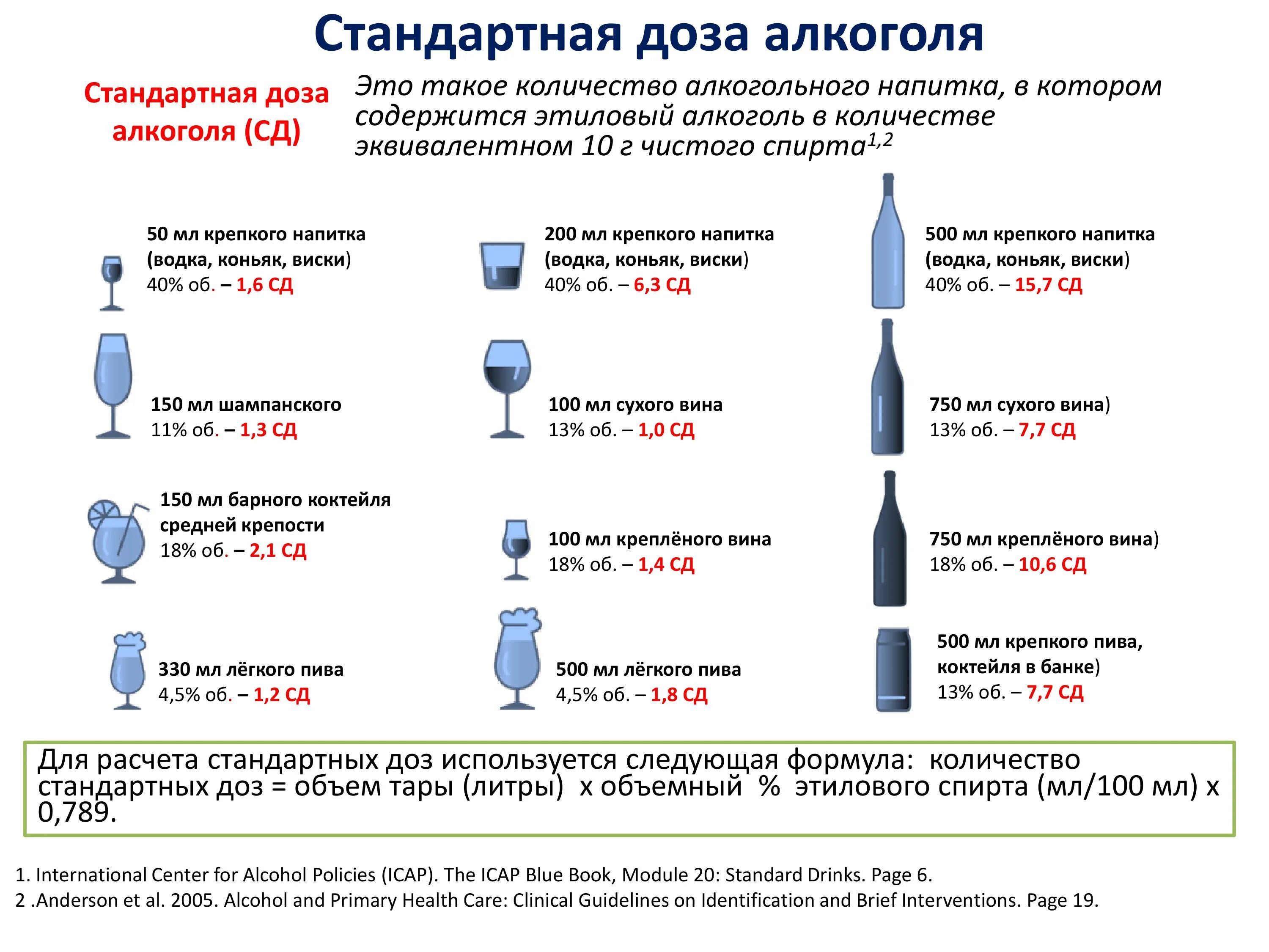 Дозировать 2 принял. Дозировать 2 принял