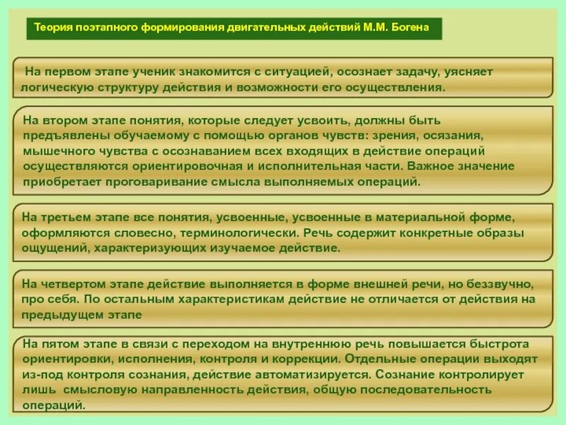 Теория поэтапного формирования двигательного действия. Подходы м.м. Богена. 2. Боген, м.м. обучение двигательным действиям.