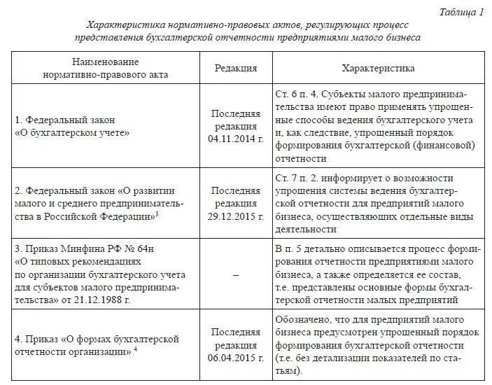 10 простейших договоров