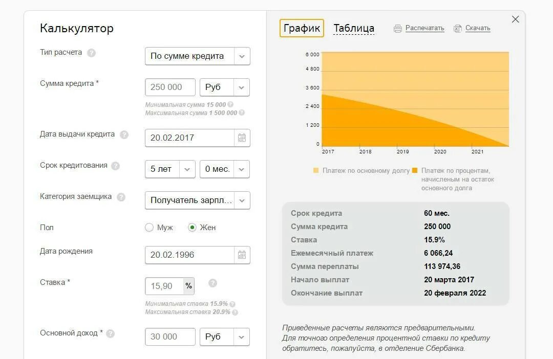 Калькулятор расчет. Расчёт кредита калькулятор. Расчет потребительского кредита. Расчете максимально возможной