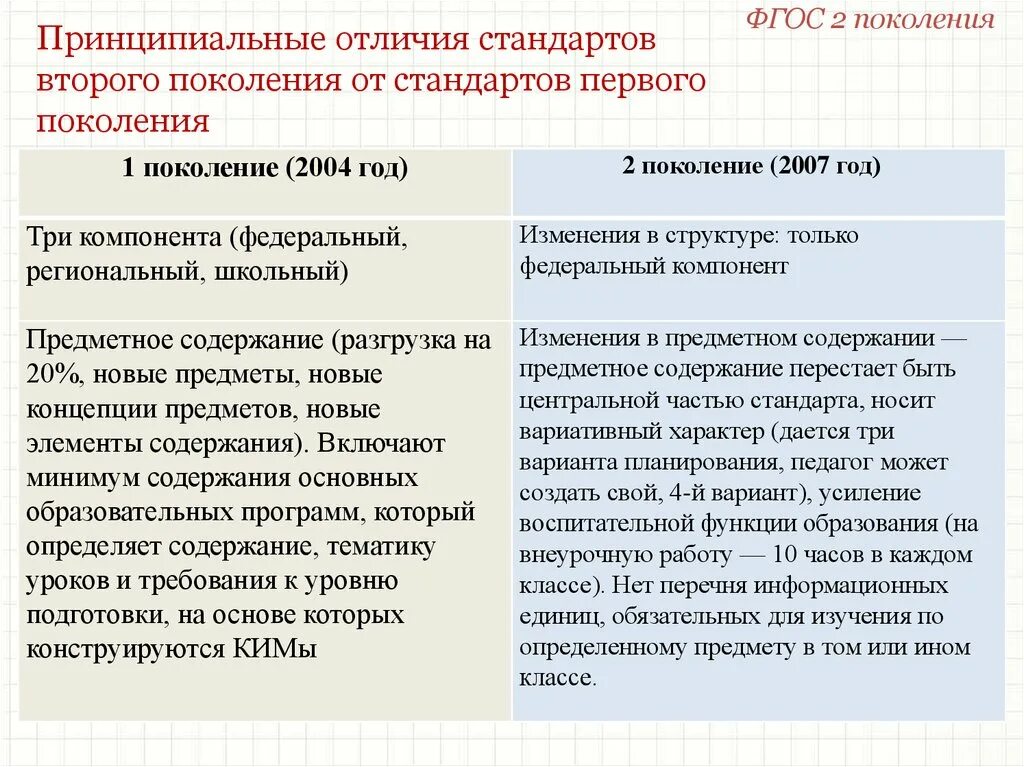 Второго и третьего поколения. Отличие 3 ФГОС поколения от ФГОС. Отличие ФГОС 1 поколения от ФГОС 2 поколения. Стандарты третьего поколения ФГОС. Отличия поколений ФГОС.