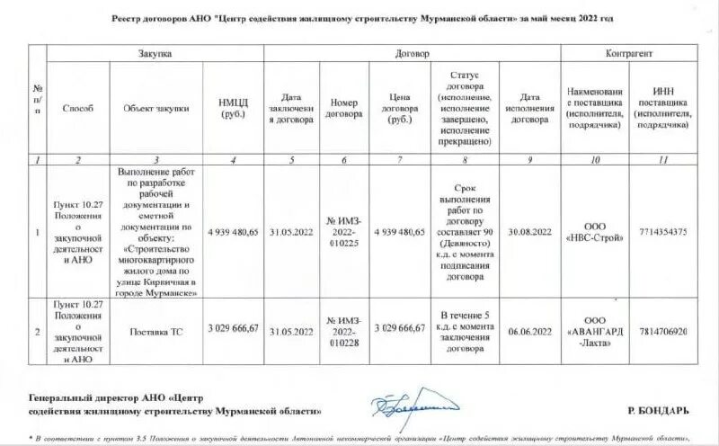 центр содействия жилищному строительству мурманской