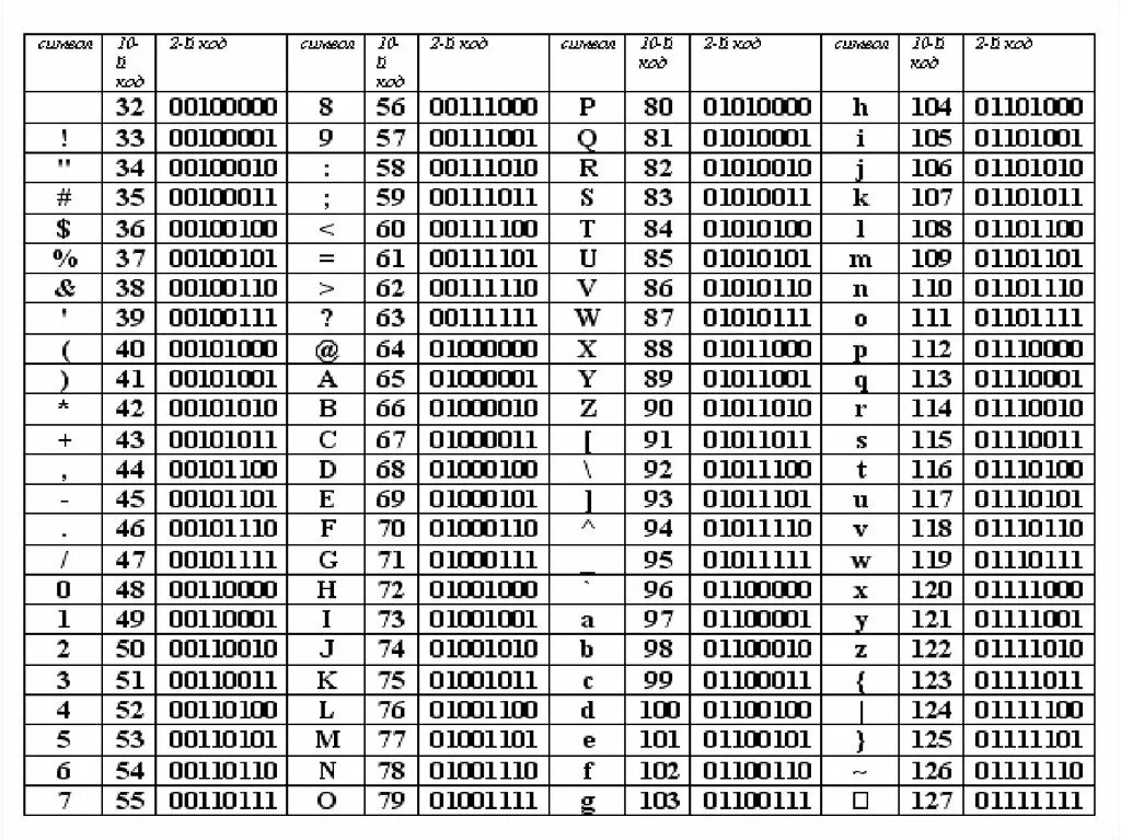 Калькулятор символов текста. Ср1251 кодовая таблица. Таблица кодировки аски. ASCII таблица кириллица. Международной кодировочной таблице ASCII.