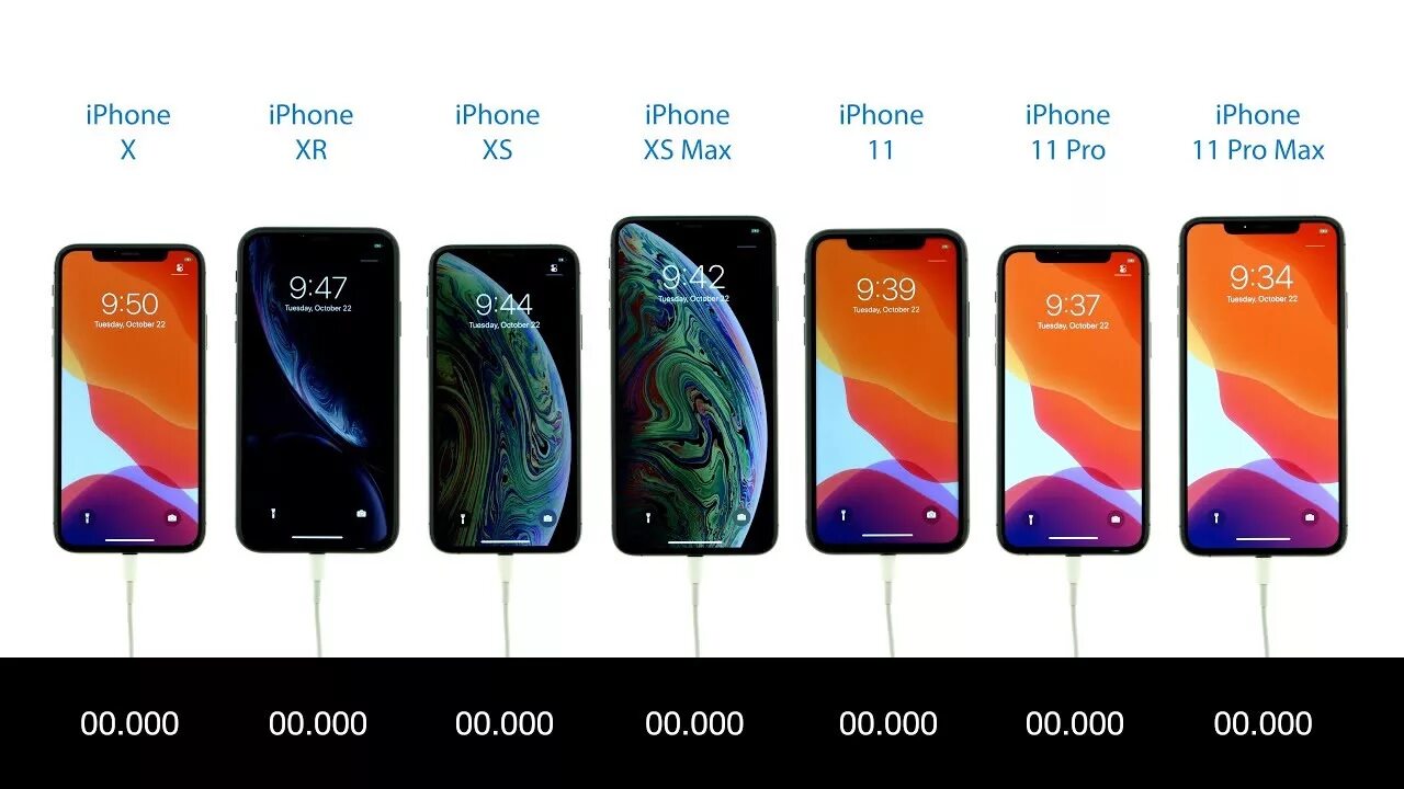 Iphone 11 XS XR XS Max. Айфон XR vs XS. Iphone XS Max диагональ экрана. Размер экрана айфон 10 XS Max.