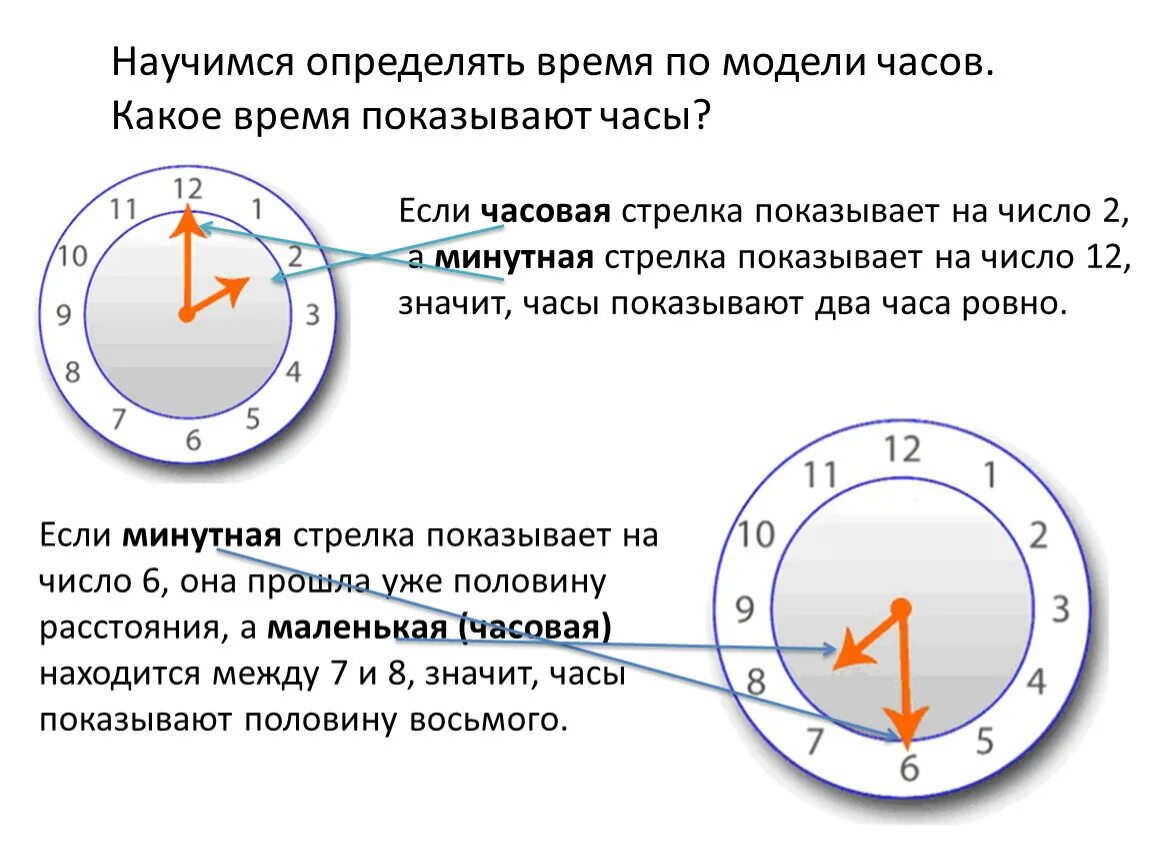 Если стрелки встречаются через 65 минут отмеренных. Часы с минутной стрелкой. Минутная стрелка на часах. Какая стрелка показывает час. Часы маленькая стрелка показывает.