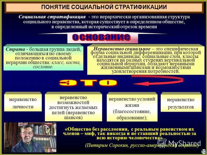 Место человека в системе социального неравенства. Понятие социальной стратификации. Социальное неравенство и социальная стратификация. Социальная структура и социальная стратификация. Структура социального неравенства.