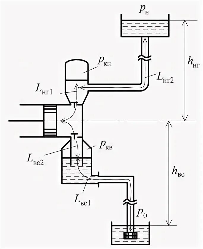 Нагнетательная линия насоса. Схема обвязки плунжерного насоса. Воздушный колпак поршневого насоса. Воздушные колпаки поршневых насосов. Поршневой насос с воздушными колпаками.