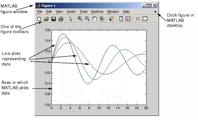 Объекты матлаб. Программное обеспечение matlab. Синус в матлабе. Объекты матлаб. Моделирование нелинейностей матлаб.