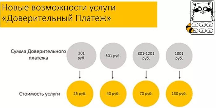 Долг билайн на телефон. Обещанный платеж Билайн. Доверительный платёж Билайн команда. Доверительный платеж. Как взять доверительный платеж на билайне.