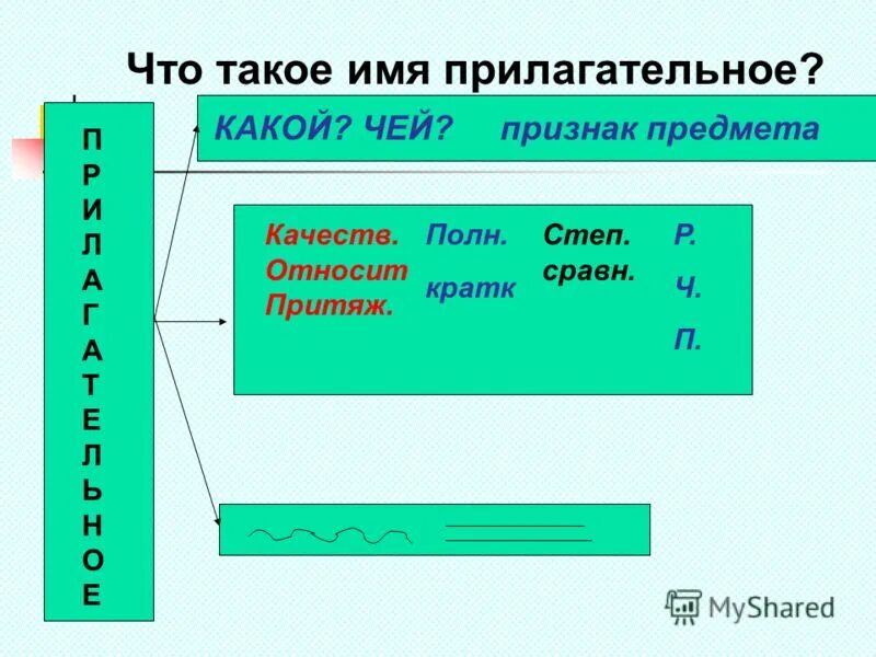 Облачный прилагательное