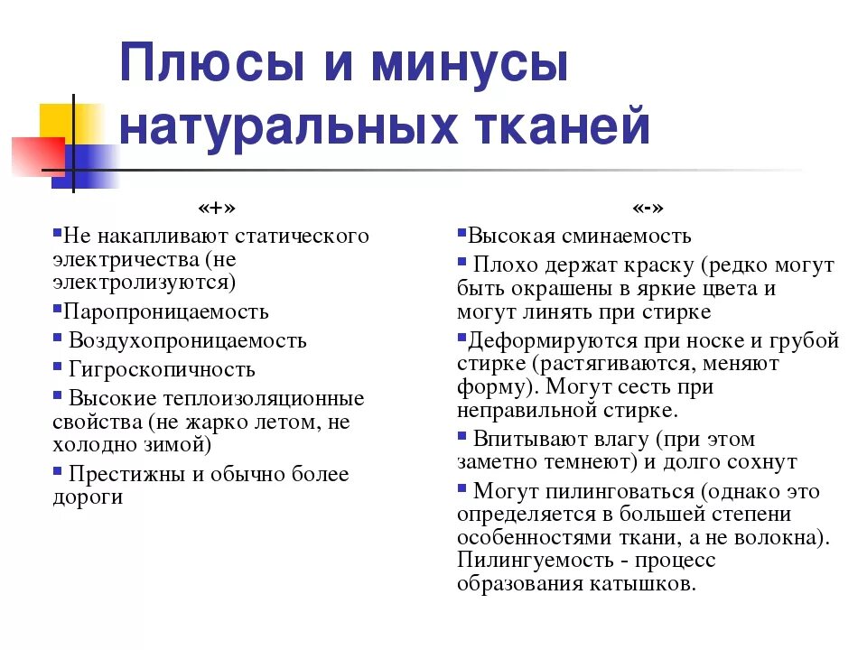 Плюсы и минусы натуральных тканей. Натуральные волокна плюсы и минусы. Минксы натураотной ткани. Недостатки натуральных материалов. Преимущества хлопка