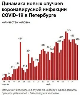 Сколько заболевших коронавирусом в петрозаводске петрозаводск