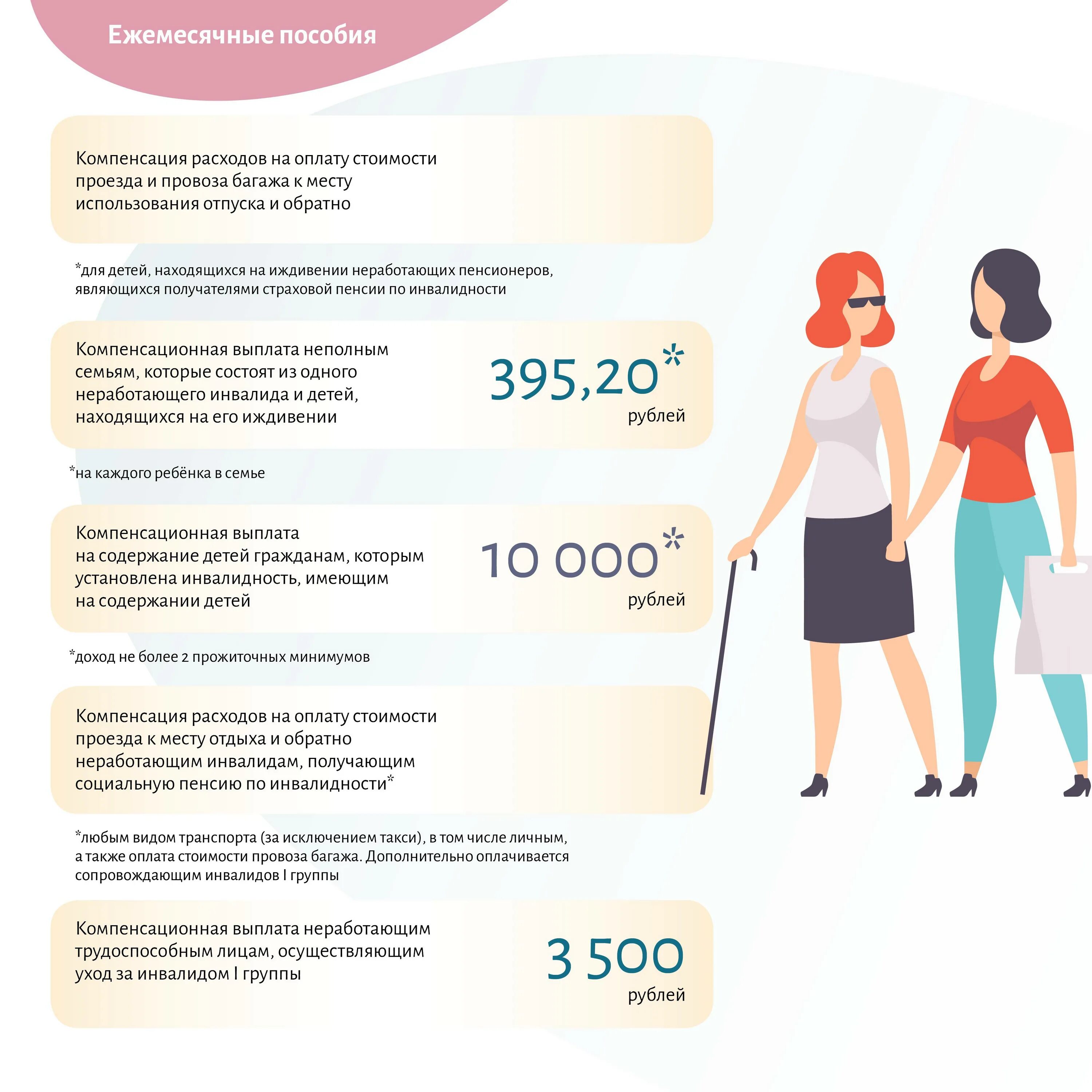 Что положено ребенку инвалиду в 2024