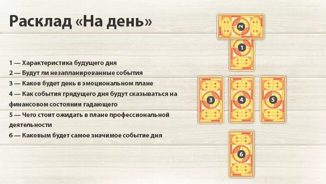 Как гадать на таро на вопрос. Расклад Таро на день. Расклады на картах Таро. Расклады Таро схемы. Расклады на картах Таро схемы.