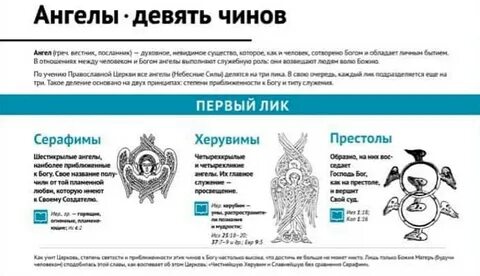 Ангел и ангел разница