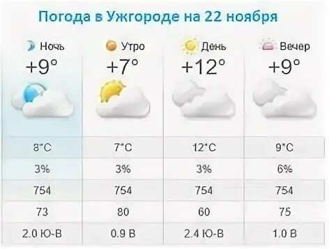 Погода в ноябре 22 года