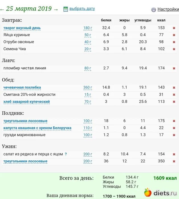 Питание на 1700. Меню на 1600 калорий в день для женщин с БЖУ. Суточный рацион питания на 1700 ккал в день. Рацион с БЖУ на 1700 ккал. Меню на 1700-1800 ккал в день.