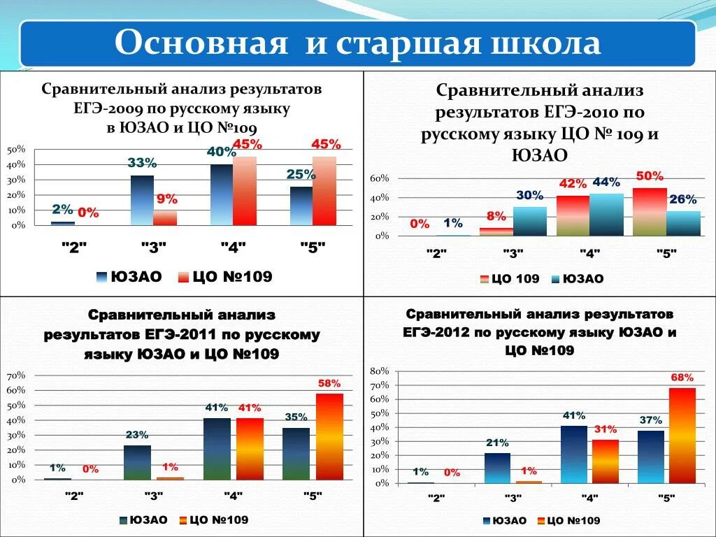 Сравнение школы и работы. Сравнение школы и работы