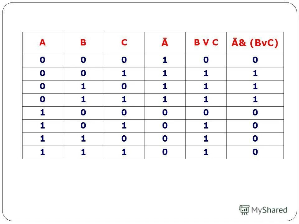 U v b 7 6. (A->(C->B))->(BVC) таблица истинности. F=(A&BVC) схема. F=A¬&(BVC¬) таблица истинности. A BVC таблица.