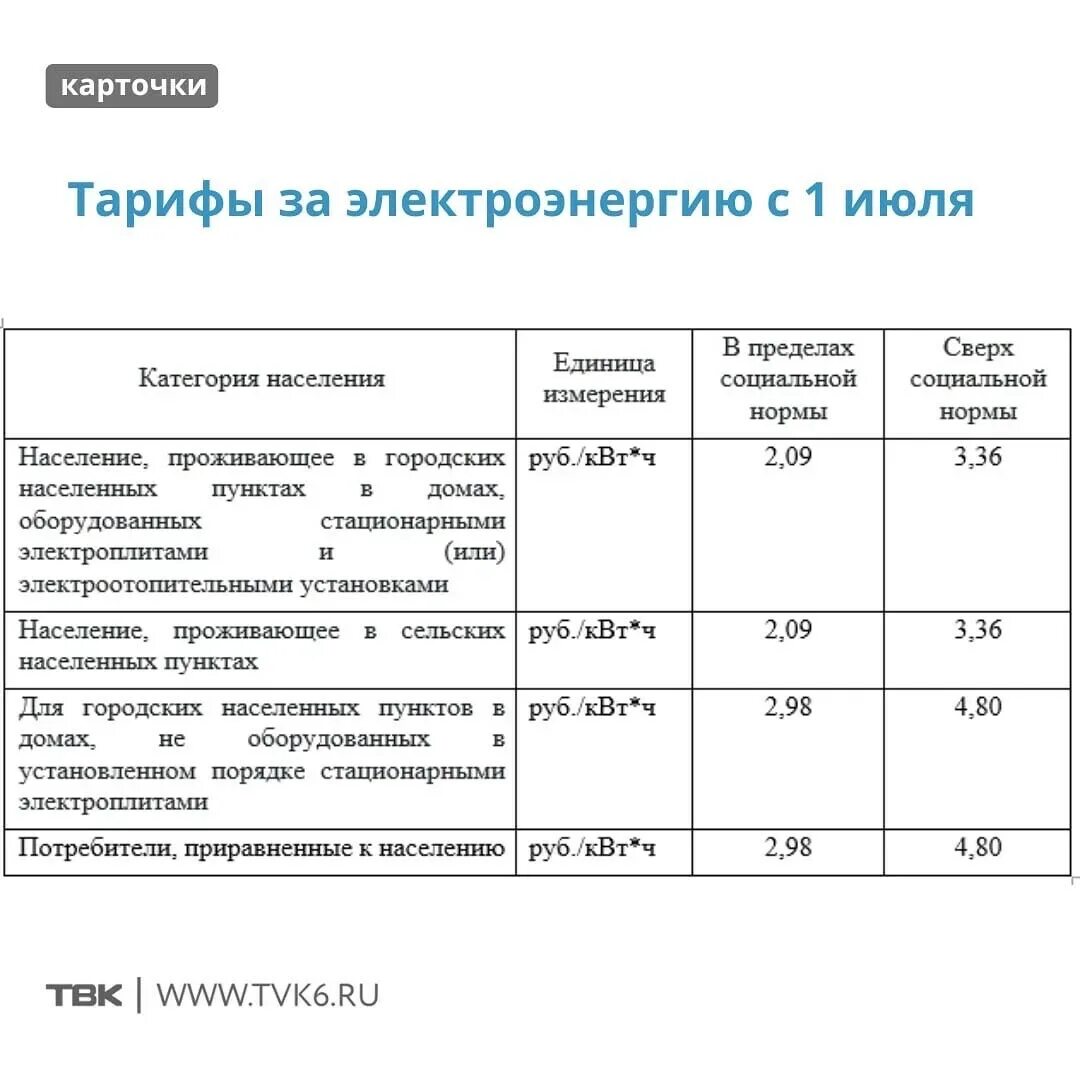 Тарифы на электроэнергию. Новые тарифы на электричество. Тариф на электроэнергию с 1 июля 2022 года. Тариф на электроэнергию для населения.