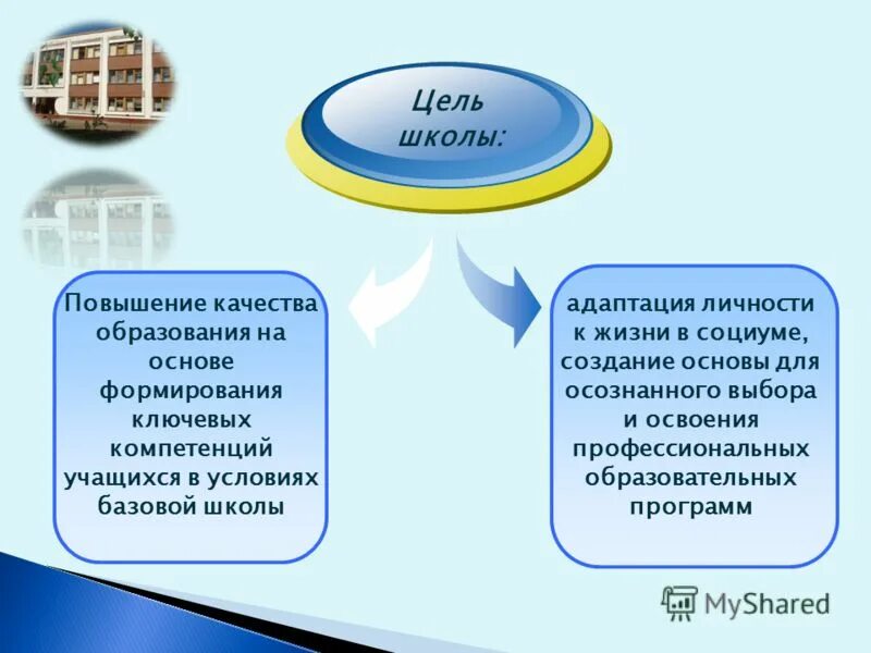 Анализ адаптированной программы. Индивидуальная программа обучения ребенка с овз. Адаптированная образовательная программа кратко. Показатели достижений ребенка с овз. Овз мкоу сош.